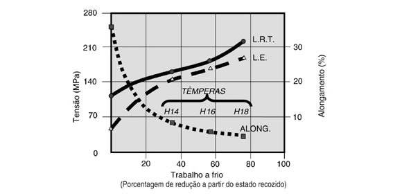 grafico-temperas